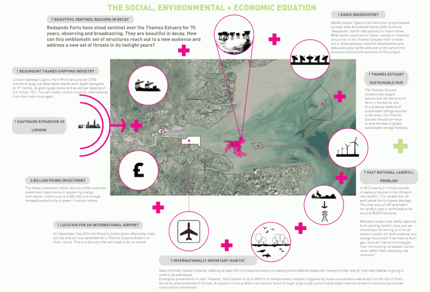 MAX Architects project Redsands Island Diagram