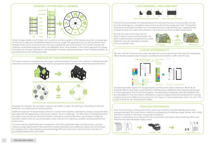 MAX Architects project Housing Wheel